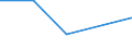 KN 84283999 /Exporte /Einheit = Preise (Euro/Tonne) /Partnerland: Aequat.guin. /Meldeland: Eur27 /84283999:Stetigfoerderer Fuer Waren (Ausg. Fuer Zivile Luftfahrzeuge der Unterpos. 8428.39-10, Ihrer Beschaffenheit Nach Fuer Arbeiten Unter Tage Bestimmt, Stetigfoerderer mit Kuebeln, Baendern Oder Gurten, Scheibenrollenbahnen und Andere Rollenbahnen Sowie Pneumatische Stetigfoerderer)