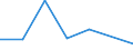 KN 84283999 /Exporte /Einheit = Preise (Euro/Tonne) /Partnerland: Kongo /Meldeland: Eur27 /84283999:Stetigfoerderer Fuer Waren (Ausg. Fuer Zivile Luftfahrzeuge der Unterpos. 8428.39-10, Ihrer Beschaffenheit Nach Fuer Arbeiten Unter Tage Bestimmt, Stetigfoerderer mit Kuebeln, Baendern Oder Gurten, Scheibenrollenbahnen und Andere Rollenbahnen Sowie Pneumatische Stetigfoerderer)