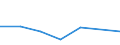 KN 84283999 /Exporte /Einheit = Preise (Euro/Tonne) /Partnerland: Burundi /Meldeland: Eur27 /84283999:Stetigfoerderer Fuer Waren (Ausg. Fuer Zivile Luftfahrzeuge der Unterpos. 8428.39-10, Ihrer Beschaffenheit Nach Fuer Arbeiten Unter Tage Bestimmt, Stetigfoerderer mit Kuebeln, Baendern Oder Gurten, Scheibenrollenbahnen und Andere Rollenbahnen Sowie Pneumatische Stetigfoerderer)