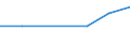 KN 84283999 /Exporte /Einheit = Preise (Euro/Tonne) /Partnerland: Dschibuti /Meldeland: Eur27 /84283999:Stetigfoerderer Fuer Waren (Ausg. Fuer Zivile Luftfahrzeuge der Unterpos. 8428.39-10, Ihrer Beschaffenheit Nach Fuer Arbeiten Unter Tage Bestimmt, Stetigfoerderer mit Kuebeln, Baendern Oder Gurten, Scheibenrollenbahnen und Andere Rollenbahnen Sowie Pneumatische Stetigfoerderer)