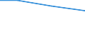 KN 84283999 /Exporte /Einheit = Preise (Euro/Tonne) /Partnerland: Uganda /Meldeland: Eur27 /84283999:Stetigfoerderer Fuer Waren (Ausg. Fuer Zivile Luftfahrzeuge der Unterpos. 8428.39-10, Ihrer Beschaffenheit Nach Fuer Arbeiten Unter Tage Bestimmt, Stetigfoerderer mit Kuebeln, Baendern Oder Gurten, Scheibenrollenbahnen und Andere Rollenbahnen Sowie Pneumatische Stetigfoerderer)