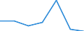 KN 84283999 /Exporte /Einheit = Preise (Euro/Tonne) /Partnerland: Mosambik /Meldeland: Eur27 /84283999:Stetigfoerderer Fuer Waren (Ausg. Fuer Zivile Luftfahrzeuge der Unterpos. 8428.39-10, Ihrer Beschaffenheit Nach Fuer Arbeiten Unter Tage Bestimmt, Stetigfoerderer mit Kuebeln, Baendern Oder Gurten, Scheibenrollenbahnen und Andere Rollenbahnen Sowie Pneumatische Stetigfoerderer)