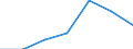 KN 84283999 /Exporte /Einheit = Preise (Euro/Tonne) /Partnerland: Mauritius /Meldeland: Eur27 /84283999:Stetigfoerderer Fuer Waren (Ausg. Fuer Zivile Luftfahrzeuge der Unterpos. 8428.39-10, Ihrer Beschaffenheit Nach Fuer Arbeiten Unter Tage Bestimmt, Stetigfoerderer mit Kuebeln, Baendern Oder Gurten, Scheibenrollenbahnen und Andere Rollenbahnen Sowie Pneumatische Stetigfoerderer)