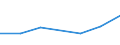 KN 84283999 /Exporte /Einheit = Preise (Euro/Tonne) /Partnerland: Sambia /Meldeland: Eur27 /84283999:Stetigfoerderer Fuer Waren (Ausg. Fuer Zivile Luftfahrzeuge der Unterpos. 8428.39-10, Ihrer Beschaffenheit Nach Fuer Arbeiten Unter Tage Bestimmt, Stetigfoerderer mit Kuebeln, Baendern Oder Gurten, Scheibenrollenbahnen und Andere Rollenbahnen Sowie Pneumatische Stetigfoerderer)