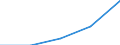 KN 84283999 /Exporte /Einheit = Preise (Euro/Tonne) /Partnerland: Suedafrika /Meldeland: Eur27 /84283999:Stetigfoerderer Fuer Waren (Ausg. Fuer Zivile Luftfahrzeuge der Unterpos. 8428.39-10, Ihrer Beschaffenheit Nach Fuer Arbeiten Unter Tage Bestimmt, Stetigfoerderer mit Kuebeln, Baendern Oder Gurten, Scheibenrollenbahnen und Andere Rollenbahnen Sowie Pneumatische Stetigfoerderer)