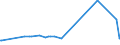 CN 84284000 /Exports /Unit = Prices (Euro/ton) /Partner: Uzbekistan /Reporter: European Union /84284000:Escalators and Moving Walkways