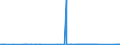 KN 84289079 /Exporte /Einheit = Preise (Euro/Tonne) /Partnerland: Griechenland /Meldeland: Eur27_2020 /84289079:Lademaschinen Ihrer Beschaffenheit Nach Besonders zur Verwendung in der Landwirtschaft Bestimmt (Ausg. Solche Ihrer Beschaffenheit Nach zum Anbau an Ackerschlepper Bestimmt Sowie Ackerschlepper)