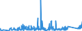 KN 84289079 /Exporte /Einheit = Preise (Euro/Tonne) /Partnerland: Belgien /Meldeland: Eur27_2020 /84289079:Lademaschinen Ihrer Beschaffenheit Nach Besonders zur Verwendung in der Landwirtschaft Bestimmt (Ausg. Solche Ihrer Beschaffenheit Nach zum Anbau an Ackerschlepper Bestimmt Sowie Ackerschlepper)