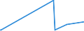 KN 84289079 /Exporte /Einheit = Preise (Euro/Tonne) /Partnerland: Melilla /Meldeland: Europäische Union /84289079:Lademaschinen Ihrer Beschaffenheit Nach Besonders zur Verwendung in der Landwirtschaft Bestimmt (Ausg. Solche Ihrer Beschaffenheit Nach zum Anbau an Ackerschlepper Bestimmt Sowie Ackerschlepper)