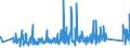 KN 84289079 /Exporte /Einheit = Preise (Euro/Tonne) /Partnerland: Norwegen /Meldeland: Eur27_2020 /84289079:Lademaschinen Ihrer Beschaffenheit Nach Besonders zur Verwendung in der Landwirtschaft Bestimmt (Ausg. Solche Ihrer Beschaffenheit Nach zum Anbau an Ackerschlepper Bestimmt Sowie Ackerschlepper)