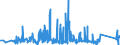 KN 84289079 /Exporte /Einheit = Preise (Euro/Tonne) /Partnerland: Finnland /Meldeland: Eur27_2020 /84289079:Lademaschinen Ihrer Beschaffenheit Nach Besonders zur Verwendung in der Landwirtschaft Bestimmt (Ausg. Solche Ihrer Beschaffenheit Nach zum Anbau an Ackerschlepper Bestimmt Sowie Ackerschlepper)