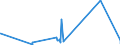 KN 84289079 /Exporte /Einheit = Preise (Euro/Tonne) /Partnerland: Liechtenstein /Meldeland: Eur27_2020 /84289079:Lademaschinen Ihrer Beschaffenheit Nach Besonders zur Verwendung in der Landwirtschaft Bestimmt (Ausg. Solche Ihrer Beschaffenheit Nach zum Anbau an Ackerschlepper Bestimmt Sowie Ackerschlepper)