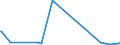 KN 84289079 /Exporte /Einheit = Preise (Euro/Tonne) /Partnerland: Faeroeer Inseln /Meldeland: Europäische Union /84289079:Lademaschinen Ihrer Beschaffenheit Nach Besonders zur Verwendung in der Landwirtschaft Bestimmt (Ausg. Solche Ihrer Beschaffenheit Nach zum Anbau an Ackerschlepper Bestimmt Sowie Ackerschlepper)