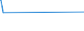 KN 84289079 /Exporte /Einheit = Preise (Euro/Tonne) /Partnerland: Andorra /Meldeland: Eur27_2020 /84289079:Lademaschinen Ihrer Beschaffenheit Nach Besonders zur Verwendung in der Landwirtschaft Bestimmt (Ausg. Solche Ihrer Beschaffenheit Nach zum Anbau an Ackerschlepper Bestimmt Sowie Ackerschlepper)