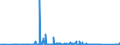 KN 84289079 /Exporte /Einheit = Preise (Euro/Tonne) /Partnerland: Tschechien /Meldeland: Eur27_2020 /84289079:Lademaschinen Ihrer Beschaffenheit Nach Besonders zur Verwendung in der Landwirtschaft Bestimmt (Ausg. Solche Ihrer Beschaffenheit Nach zum Anbau an Ackerschlepper Bestimmt Sowie Ackerschlepper)