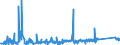 KN 84289079 /Exporte /Einheit = Preise (Euro/Tonne) /Partnerland: Rumaenien /Meldeland: Eur27_2020 /84289079:Lademaschinen Ihrer Beschaffenheit Nach Besonders zur Verwendung in der Landwirtschaft Bestimmt (Ausg. Solche Ihrer Beschaffenheit Nach zum Anbau an Ackerschlepper Bestimmt Sowie Ackerschlepper)