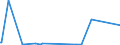 KN 84289079 /Exporte /Einheit = Preise (Euro/Tonne) /Partnerland: Albanien /Meldeland: Eur27_2020 /84289079:Lademaschinen Ihrer Beschaffenheit Nach Besonders zur Verwendung in der Landwirtschaft Bestimmt (Ausg. Solche Ihrer Beschaffenheit Nach zum Anbau an Ackerschlepper Bestimmt Sowie Ackerschlepper)