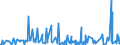 KN 84289079 /Exporte /Einheit = Preise (Euro/Tonne) /Partnerland: Weissrussland /Meldeland: Eur27_2020 /84289079:Lademaschinen Ihrer Beschaffenheit Nach Besonders zur Verwendung in der Landwirtschaft Bestimmt (Ausg. Solche Ihrer Beschaffenheit Nach zum Anbau an Ackerschlepper Bestimmt Sowie Ackerschlepper)