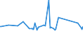 KN 84289079 /Exporte /Einheit = Preise (Euro/Tonne) /Partnerland: Moldau /Meldeland: Eur27_2020 /84289079:Lademaschinen Ihrer Beschaffenheit Nach Besonders zur Verwendung in der Landwirtschaft Bestimmt (Ausg. Solche Ihrer Beschaffenheit Nach zum Anbau an Ackerschlepper Bestimmt Sowie Ackerschlepper)