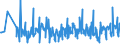 KN 84289079 /Exporte /Einheit = Preise (Euro/Tonne) /Partnerland: Russland /Meldeland: Eur27_2020 /84289079:Lademaschinen Ihrer Beschaffenheit Nach Besonders zur Verwendung in der Landwirtschaft Bestimmt (Ausg. Solche Ihrer Beschaffenheit Nach zum Anbau an Ackerschlepper Bestimmt Sowie Ackerschlepper)