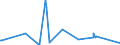 KN 84289079 /Exporte /Einheit = Preise (Euro/Tonne) /Partnerland: Aserbaidschan /Meldeland: Eur27_2020 /84289079:Lademaschinen Ihrer Beschaffenheit Nach Besonders zur Verwendung in der Landwirtschaft Bestimmt (Ausg. Solche Ihrer Beschaffenheit Nach zum Anbau an Ackerschlepper Bestimmt Sowie Ackerschlepper)