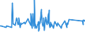 KN 84289079 /Exporte /Einheit = Preise (Euro/Tonne) /Partnerland: Kasachstan /Meldeland: Eur27_2020 /84289079:Lademaschinen Ihrer Beschaffenheit Nach Besonders zur Verwendung in der Landwirtschaft Bestimmt (Ausg. Solche Ihrer Beschaffenheit Nach zum Anbau an Ackerschlepper Bestimmt Sowie Ackerschlepper)