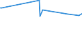 KN 84289079 /Exporte /Einheit = Preise (Euro/Tonne) /Partnerland: Tadschikistan /Meldeland: Eur27_2020 /84289079:Lademaschinen Ihrer Beschaffenheit Nach Besonders zur Verwendung in der Landwirtschaft Bestimmt (Ausg. Solche Ihrer Beschaffenheit Nach zum Anbau an Ackerschlepper Bestimmt Sowie Ackerschlepper)