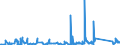 KN 84289079 /Exporte /Einheit = Preise (Euro/Tonne) /Partnerland: Kroatien /Meldeland: Eur27_2020 /84289079:Lademaschinen Ihrer Beschaffenheit Nach Besonders zur Verwendung in der Landwirtschaft Bestimmt (Ausg. Solche Ihrer Beschaffenheit Nach zum Anbau an Ackerschlepper Bestimmt Sowie Ackerschlepper)