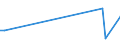 KN 84289079 /Exporte /Einheit = Preise (Euro/Tonne) /Partnerland: Serb.-mont. /Meldeland: Eur15 /84289079:Lademaschinen Ihrer Beschaffenheit Nach Besonders zur Verwendung in der Landwirtschaft Bestimmt (Ausg. Solche Ihrer Beschaffenheit Nach zum Anbau an Ackerschlepper Bestimmt Sowie Ackerschlepper)