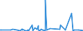 KN 84289079 /Exporte /Einheit = Preise (Euro/Tonne) /Partnerland: Tunesien /Meldeland: Eur27_2020 /84289079:Lademaschinen Ihrer Beschaffenheit Nach Besonders zur Verwendung in der Landwirtschaft Bestimmt (Ausg. Solche Ihrer Beschaffenheit Nach zum Anbau an Ackerschlepper Bestimmt Sowie Ackerschlepper)