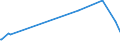 KN 84289079 /Exporte /Einheit = Preise (Euro/Tonne) /Partnerland: Sudan /Meldeland: Europäische Union /84289079:Lademaschinen Ihrer Beschaffenheit Nach Besonders zur Verwendung in der Landwirtschaft Bestimmt (Ausg. Solche Ihrer Beschaffenheit Nach zum Anbau an Ackerschlepper Bestimmt Sowie Ackerschlepper)