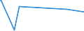 KN 84289079 /Exporte /Einheit = Preise (Euro/Tonne) /Partnerland: Mauretanien /Meldeland: Europäische Union /84289079:Lademaschinen Ihrer Beschaffenheit Nach Besonders zur Verwendung in der Landwirtschaft Bestimmt (Ausg. Solche Ihrer Beschaffenheit Nach zum Anbau an Ackerschlepper Bestimmt Sowie Ackerschlepper)