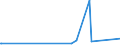 KN 84289079 /Exporte /Einheit = Preise (Euro/Tonne) /Partnerland: Guinea /Meldeland: Eur27_2020 /84289079:Lademaschinen Ihrer Beschaffenheit Nach Besonders zur Verwendung in der Landwirtschaft Bestimmt (Ausg. Solche Ihrer Beschaffenheit Nach zum Anbau an Ackerschlepper Bestimmt Sowie Ackerschlepper)