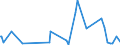 KN 84289079 /Exporte /Einheit = Preise (Euro/Tonne) /Partnerland: Ghana /Meldeland: Europäische Union /84289079:Lademaschinen Ihrer Beschaffenheit Nach Besonders zur Verwendung in der Landwirtschaft Bestimmt (Ausg. Solche Ihrer Beschaffenheit Nach zum Anbau an Ackerschlepper Bestimmt Sowie Ackerschlepper)