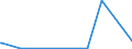 KN 84289079 /Exporte /Einheit = Preise (Euro/Tonne) /Partnerland: Benin /Meldeland: Eur27_2020 /84289079:Lademaschinen Ihrer Beschaffenheit Nach Besonders zur Verwendung in der Landwirtschaft Bestimmt (Ausg. Solche Ihrer Beschaffenheit Nach zum Anbau an Ackerschlepper Bestimmt Sowie Ackerschlepper)