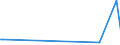 KN 84289079 /Exporte /Einheit = Preise (Euro/Tonne) /Partnerland: Dem. Rep. Kongo /Meldeland: Eur27 /84289079:Lademaschinen Ihrer Beschaffenheit Nach Besonders zur Verwendung in der Landwirtschaft Bestimmt (Ausg. Solche Ihrer Beschaffenheit Nach zum Anbau an Ackerschlepper Bestimmt Sowie Ackerschlepper)