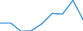 KN 84289099 /Exporte /Einheit = Preise (Euro/Tonne) /Partnerland: Island /Meldeland: Eur27 /84289099:Maschinen, Apparate und Geraete zum Heben, Beladen, Entladen Oder Foerdern, A.n.g.