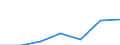 KN 84289099 /Exporte /Einheit = Preise (Euro/Tonne) /Partnerland: Schweiz /Meldeland: Eur27 /84289099:Maschinen, Apparate und Geraete zum Heben, Beladen, Entladen Oder Foerdern, A.n.g.