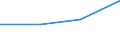 KN 84289099 /Exporte /Einheit = Preise (Euro/Tonne) /Partnerland: Faeroeer Inseln /Meldeland: Eur27 /84289099:Maschinen, Apparate und Geraete zum Heben, Beladen, Entladen Oder Foerdern, A.n.g.