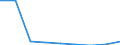 KN 84289099 /Exporte /Einheit = Preise (Euro/Tonne) /Partnerland: Malta /Meldeland: Eur27 /84289099:Maschinen, Apparate und Geraete zum Heben, Beladen, Entladen Oder Foerdern, A.n.g.