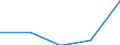 KN 84289099 /Exporte /Einheit = Preise (Euro/Tonne) /Partnerland: Lettland /Meldeland: Eur27 /84289099:Maschinen, Apparate und Geraete zum Heben, Beladen, Entladen Oder Foerdern, A.n.g.