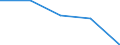 KN 84289099 /Exporte /Einheit = Preise (Euro/Tonne) /Partnerland: Weissrussland /Meldeland: Eur27 /84289099:Maschinen, Apparate und Geraete zum Heben, Beladen, Entladen Oder Foerdern, A.n.g.