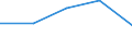 KN 84289099 /Exporte /Einheit = Preise (Euro/Tonne) /Partnerland: Russland /Meldeland: Eur27 /84289099:Maschinen, Apparate und Geraete zum Heben, Beladen, Entladen Oder Foerdern, A.n.g.