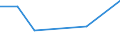 KN 84289099 /Exporte /Einheit = Preise (Euro/Tonne) /Partnerland: Guinea-biss. /Meldeland: Eur27 /84289099:Maschinen, Apparate und Geraete zum Heben, Beladen, Entladen Oder Foerdern, A.n.g.