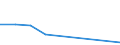 KN 84289099 /Exporte /Einheit = Preise (Euro/Tonne) /Partnerland: Aequat.guin. /Meldeland: Eur27 /84289099:Maschinen, Apparate und Geraete zum Heben, Beladen, Entladen Oder Foerdern, A.n.g.