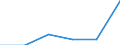 KN 84289099 /Exporte /Einheit = Preise (Euro/Tonne) /Partnerland: Burundi /Meldeland: Eur27 /84289099:Maschinen, Apparate und Geraete zum Heben, Beladen, Entladen Oder Foerdern, A.n.g.