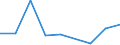 KN 84289099 /Exporte /Einheit = Preise (Euro/Tonne) /Partnerland: Uganda /Meldeland: Eur27 /84289099:Maschinen, Apparate und Geraete zum Heben, Beladen, Entladen Oder Foerdern, A.n.g.