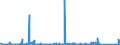 KN 8428 /Exporte /Einheit = Preise (Euro/Tonne) /Partnerland: Turkmenistan /Meldeland: Eur27_2020 /8428:Maschinen, Apparate und Geräte zum Heben, Beladen, Entladen Oder Fördern, Z.b. Aufzüge, Rolltreppen, Stetigförderer und Seilschwebebahnen (Ausg. Flaschenzüge, Zugwinden und Spille, Hubwinden, Krane Aller Art, Fahrbare Hubportale, Portalhubkraftkarren und Krankraftkarren Sowie Stapelkarren und Andere mit Hebevorrichtung Ausgerüstete Karren)