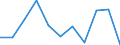 KN 84292000 /Exporte /Einheit = Preise (Euro/Bes. Maßeinheiten) /Partnerland: Belgien/Luxemburg /Meldeland: Eur27 /84292000:Erdhobel Oder StraÃŸenhobel `grader`, Selbstfahrend