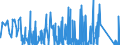 KN 84292000 /Exporte /Einheit = Preise (Euro/Bes. Maßeinheiten) /Partnerland: Schweden /Meldeland: Eur27_2020 /84292000:Erdhobel Oder StraÃŸenhobel `grader`, Selbstfahrend